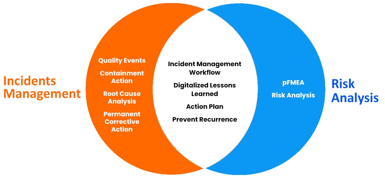 1579186169588029.jpg Incidents Management & FMEA
