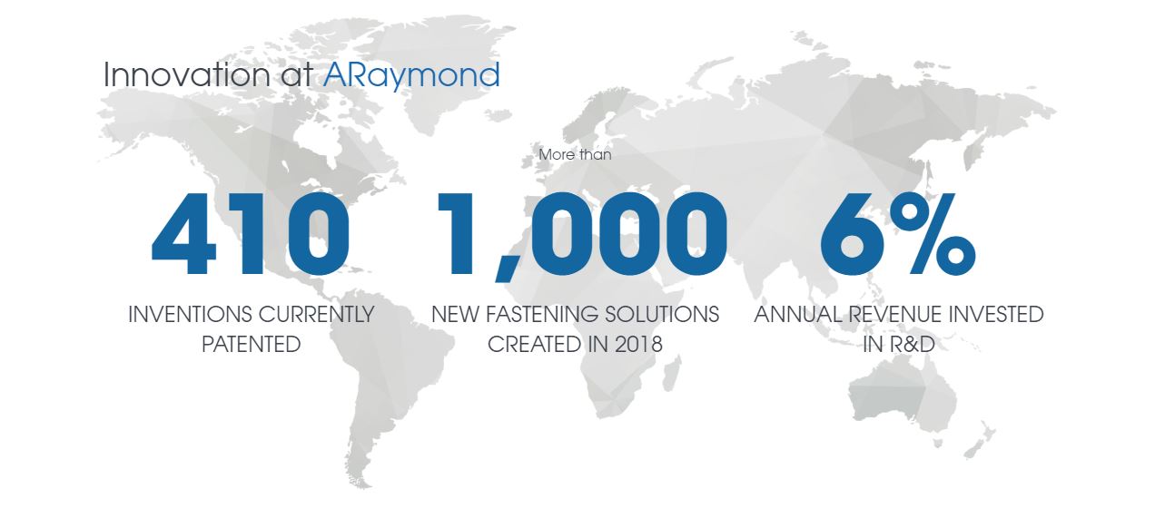 1584961209185542.jpg About ARaymond