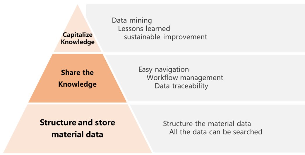 1586218753967434.png A lot of knowledge and lessons learned will be created after the data sharing