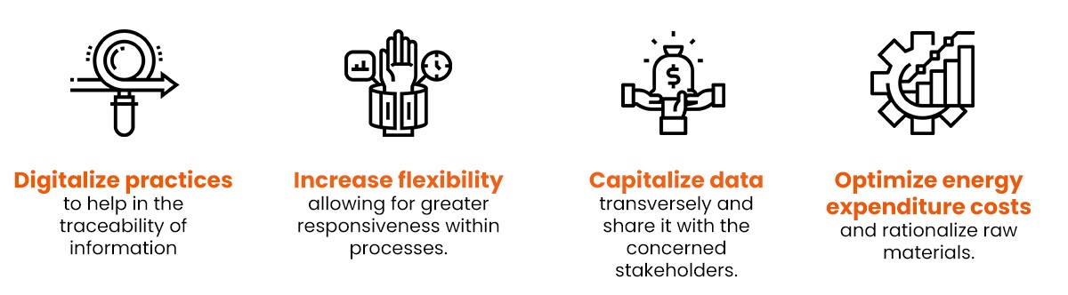 trending of Industry 4.0 trending of Industry 4.0