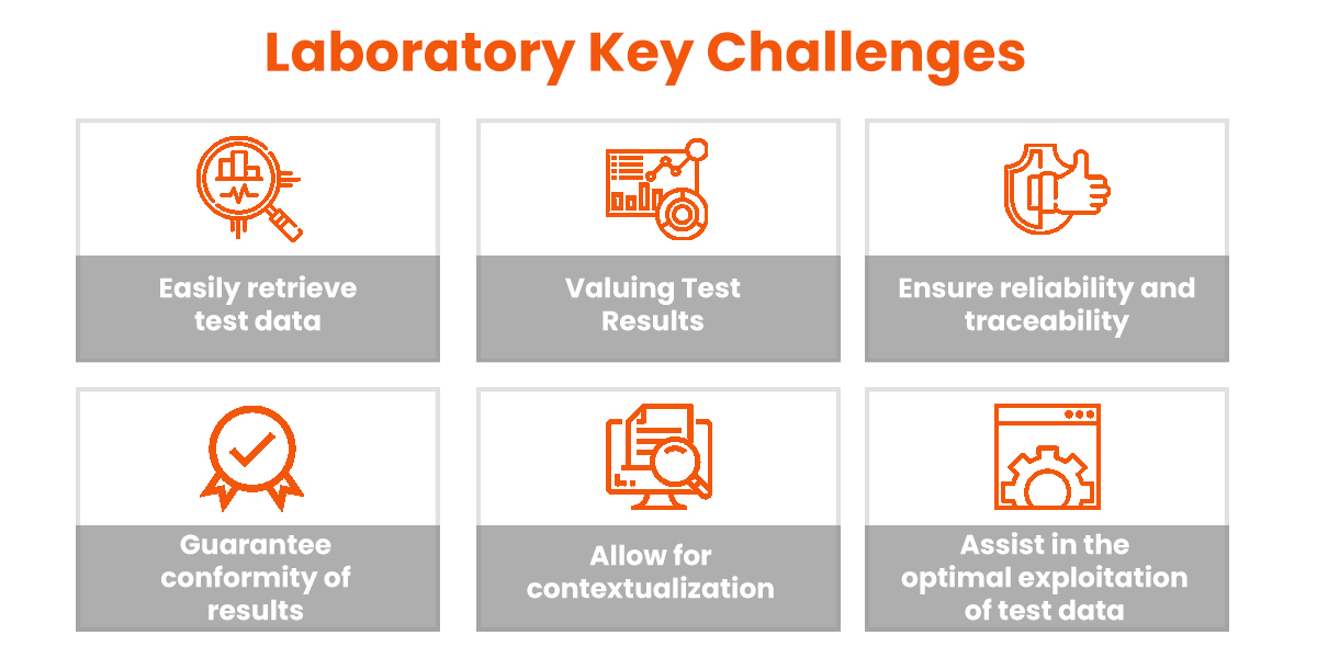 laboratory key challenges laboratory key challenges
